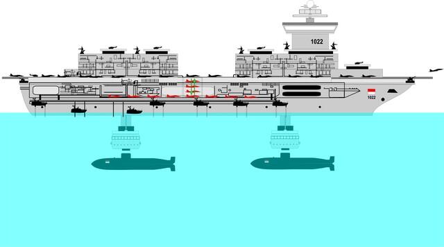 Bener gak ya indonesia pengen buat kapal induk terbesar di dunia, KRI nusantara