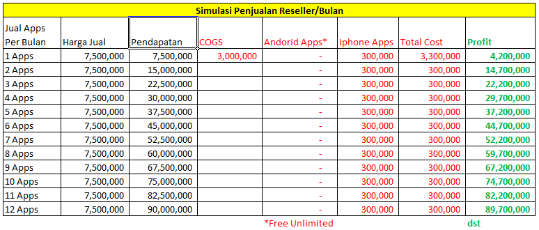 &#91;Vibeapps.com&#93; Reseller Program, Build your Mobile Business Today!