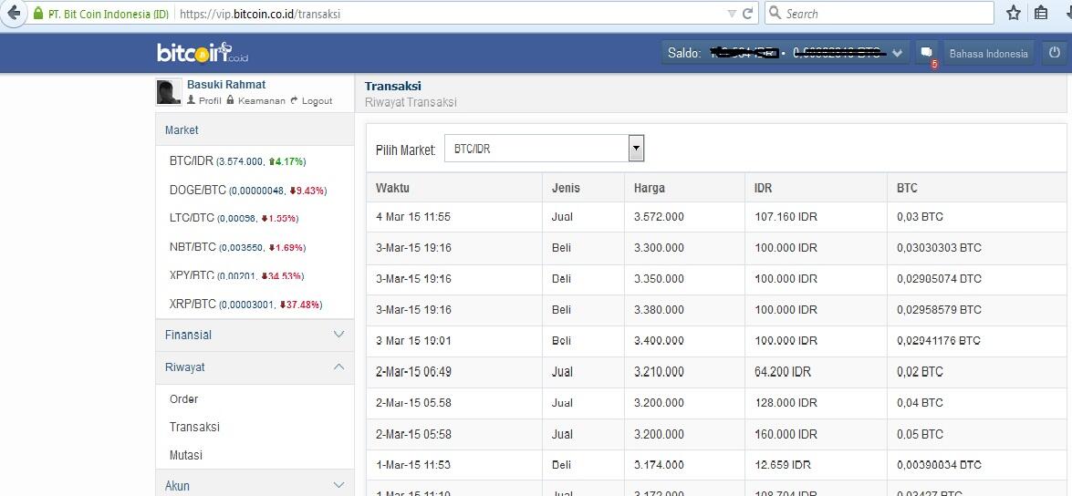 Trading forex modal 100 ribu