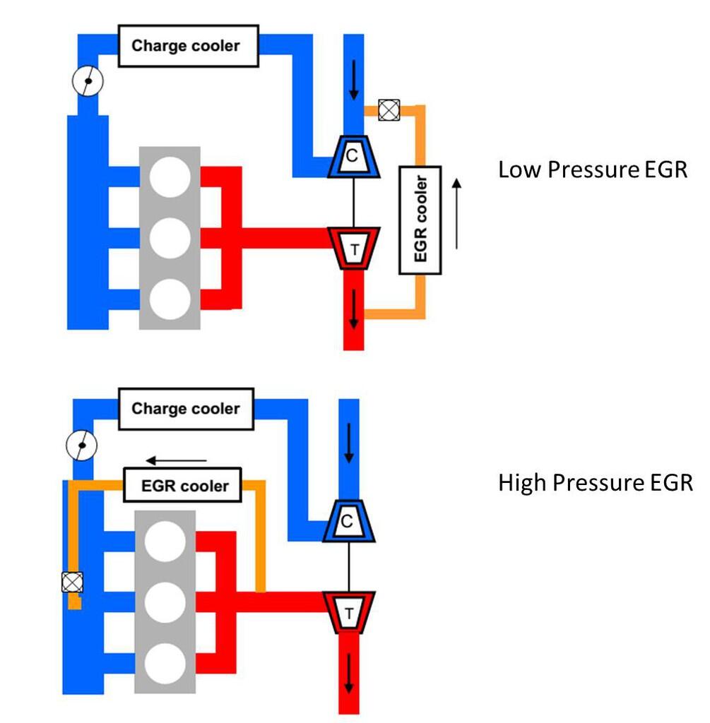Menerapkan EGR (Exhaust Gas Recirculation) pada motor KASKUS
