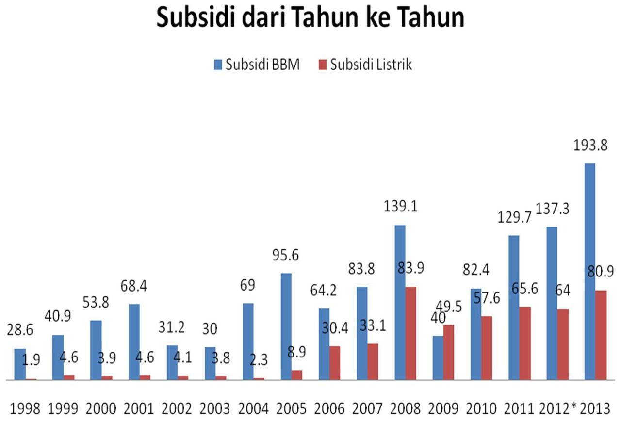 Mobil Pribadi itu........ sebuah dilema