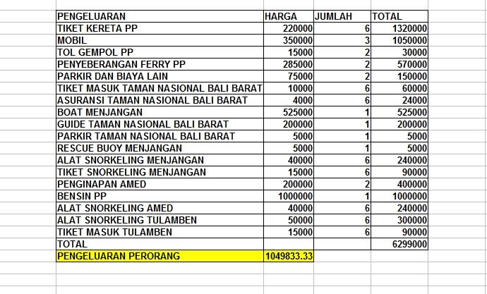 AJAKAN EXPLORE BALI UTARA VIA KERETA API 5 - 8 MEI 2016