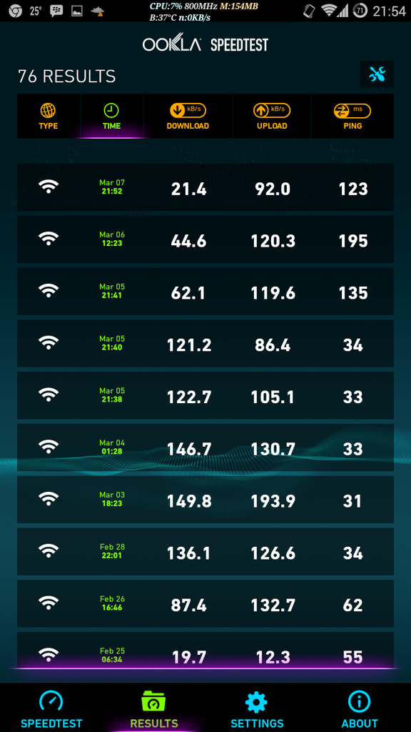 komplain telkom speedy