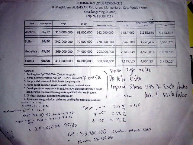 Tips Sebelum Membeli Rumah Di Perumahan Agar Terhindar Mafia, Masuk Sini Gan.