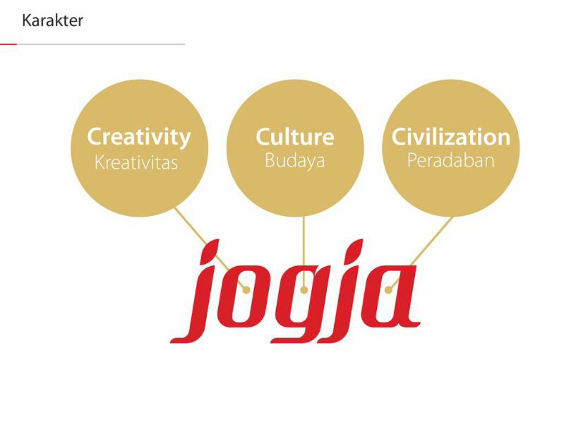 Branding Logo dan Tagline baru Jogja Istimewa