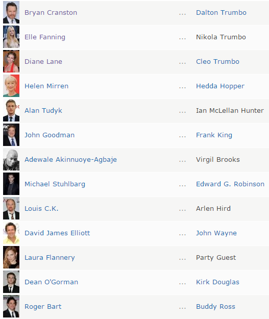 Trumbo (2015) | Bryan Cranston, Elle Fanning, Diane Lane