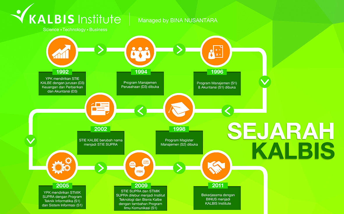 KALBIS Institute: Komitmen Binus dan Kalbe Dalam Dunia Pendidikan Indonesia