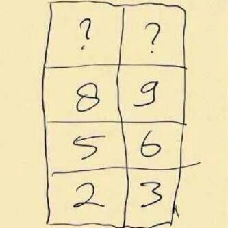 ada yg bisa jawab pertanyaan gambar ini?