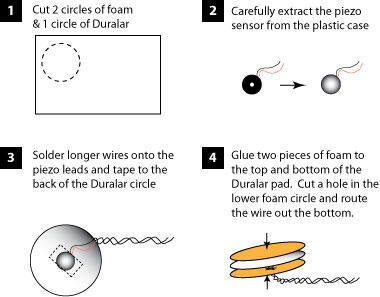 Bikin Drum Sendiri Yuk Gan ( MIDI Arduino Drums ) VID+ Tutorial