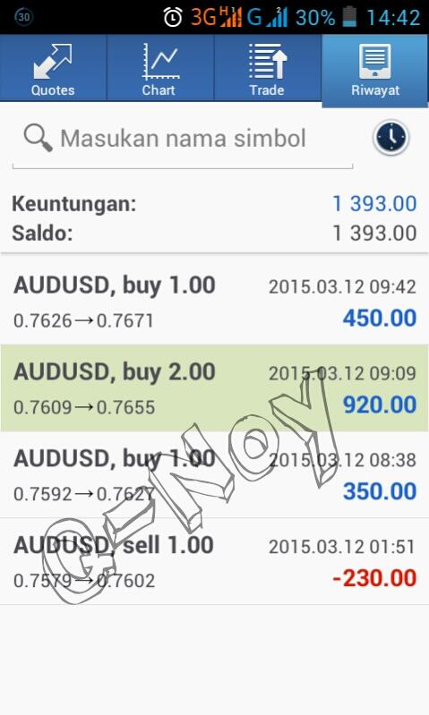 Bisnis kecil Mandiri cuma 5 juta udah legal