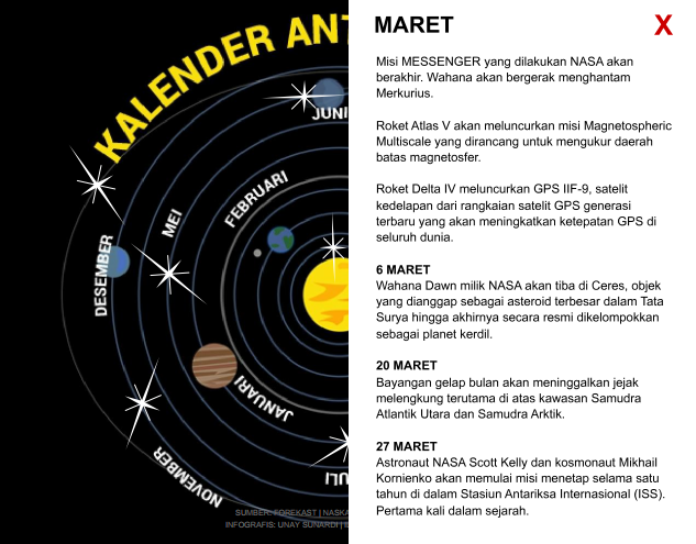 &#91;INFOGRAFIS&#93;Kalender Antariksa 2015