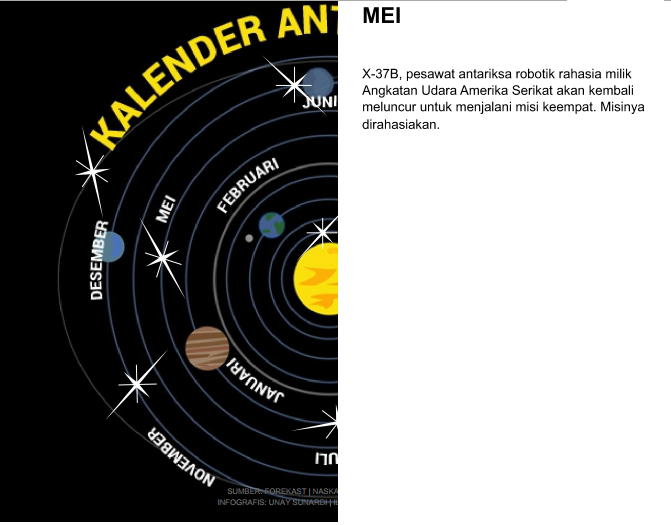 &#91;INFOGRAFIS&#93;Kalender Antariksa 2015