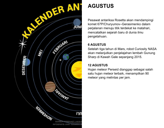 &#91;INFOGRAFIS&#93;Kalender Antariksa 2015