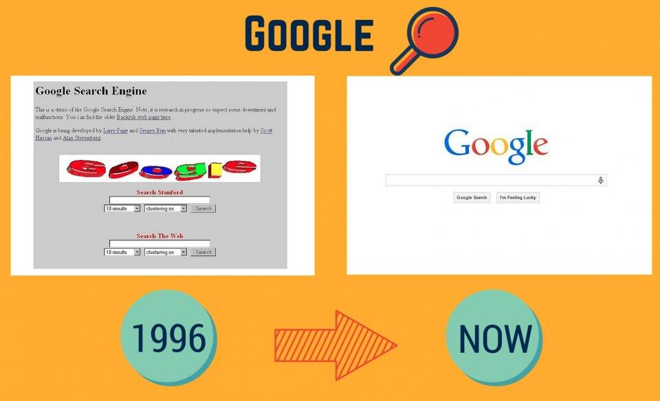 TAMPILAN WEB POPULER SAAT PERTAMA DI BUAT
