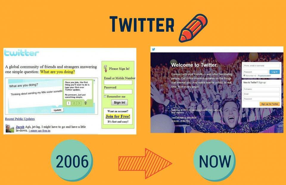 TAMPILAN WEB POPULER SAAT PERTAMA DI BUAT