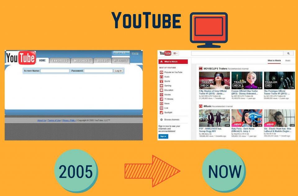 TAMPILAN WEB POPULER SAAT PERTAMA DI BUAT