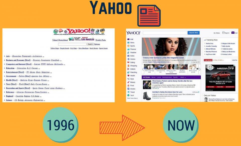 TAMPILAN WEB POPULER SAAT PERTAMA DI BUAT