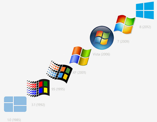 DVD WINDOWS 10,8.1,7,XP,ADOBE,DRIVER PACK 2014 dan SOFTWARE'' TERUPDATE 2015