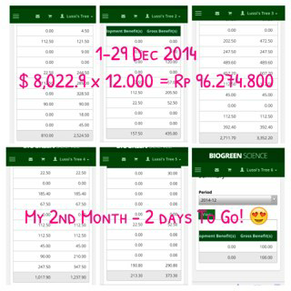 MLM BioGreen Science - Produk Mantap, Payout tertinggi hingga 95%
