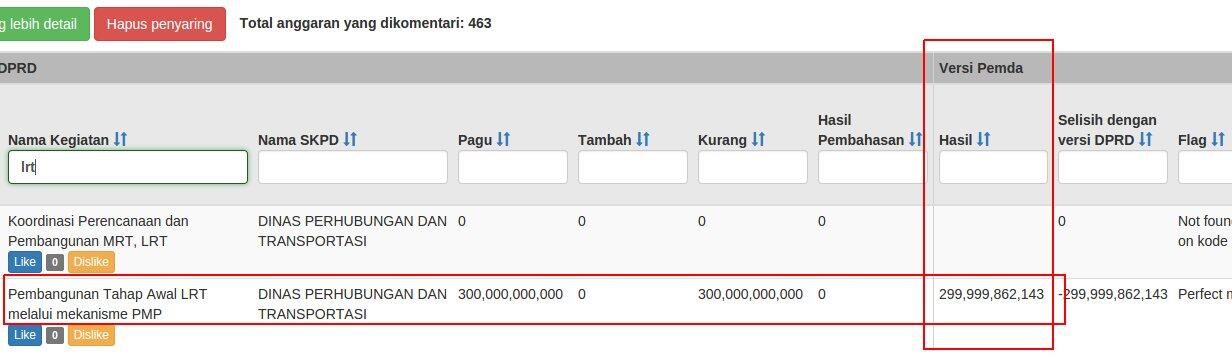 &#91;Bohong Lagi ?&#93; Ahok Bantah Ada Anggaran Siluman LRT di APBD Versi Pemprov