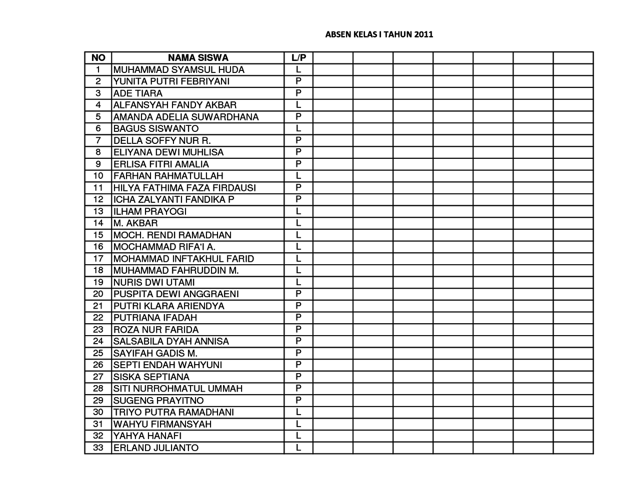 KESALAHAN KESALAHAN NAMA SISWA DAN DAMPAKNYA