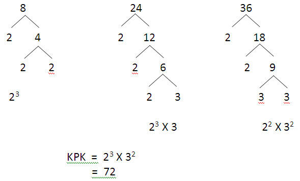 Nostalgia, Ini Lho Soal Matematika Paling Susah Waktu SD! Ingat?