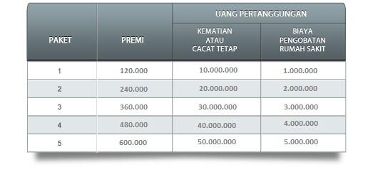 ✪ Raih Kesempatan Emas Bersama ASINDOMAS ☑ Bisnis Modal 120ribu Penghasilan Semaumu ✪