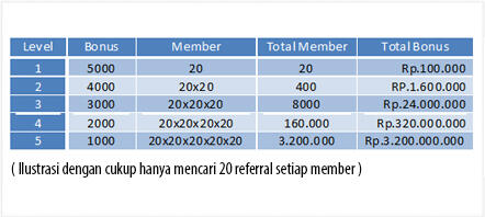 ✪ Raih Kesempatan Emas Bersama ASINDOMAS ☑ Bisnis Modal 120ribu Penghasilan Semaumu ✪