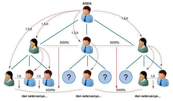  Begini Katanya Cara Instant Jadi Orang Kaya Zaman Sekarang! 