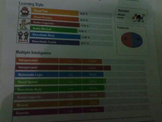  8 Kecerdasan Manusia Selain IQ