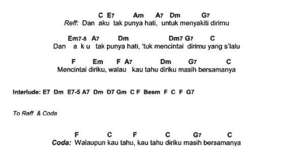 Mengenal Struktur Sebuah Lagu