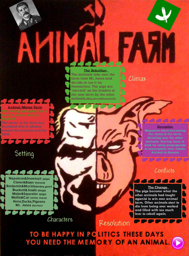 Animal Farm, Sampul Buku Ini Banyak Banget Versinya. Hati-hati.. Hrrrrrr..