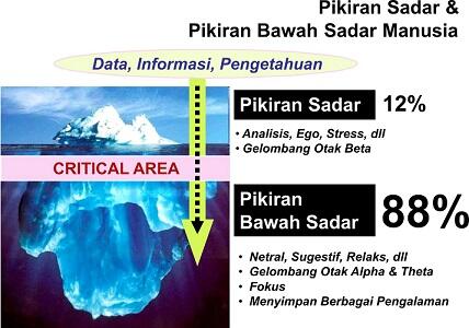 7 Keajaiban Otak Yang Tidak Kita Sadari