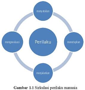 7 Keajaiban Otak Yang Tidak Kita Sadari