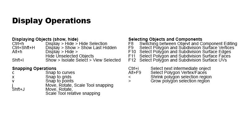 Keyboard shortcuts for Maya