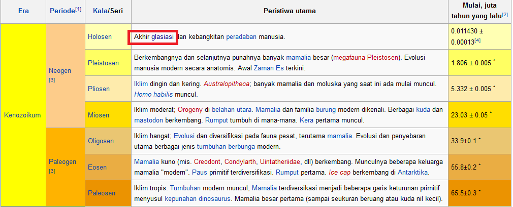 Jarak zaman es dengan pembentukan tata surya