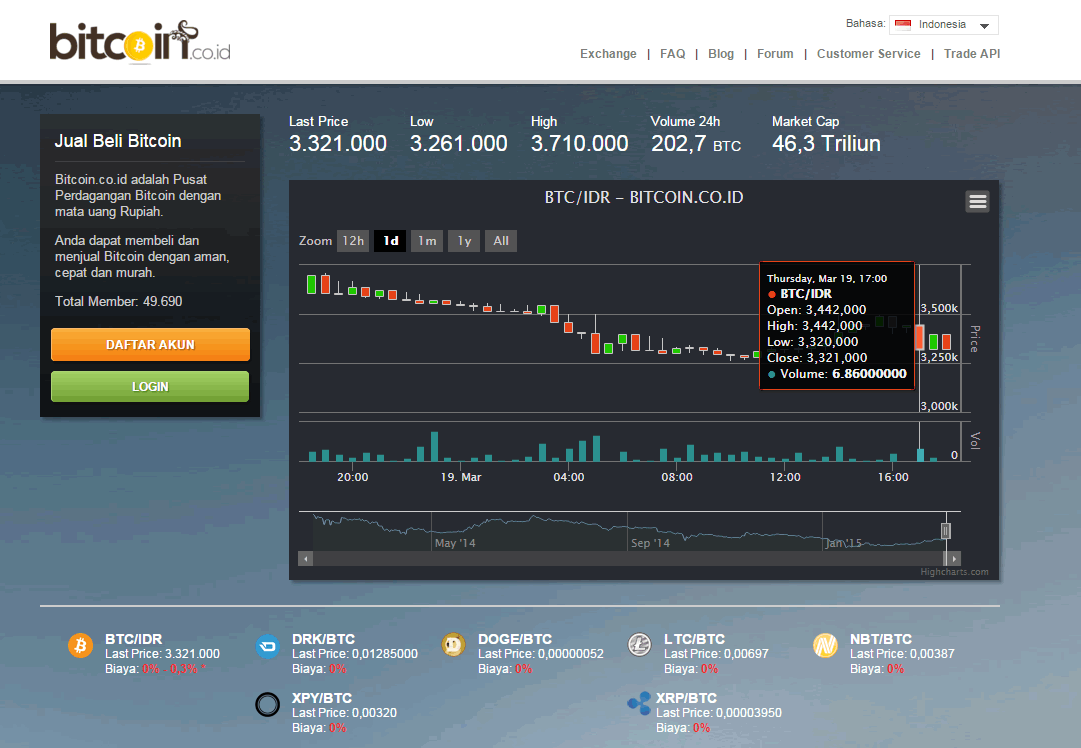 Mendapakan Uang dari Trading Cryptocurrency dengan Tanpa Modal