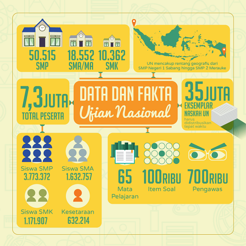 &#91;INFO&#93; Mengenal Lebih Jauh UNAS 2015