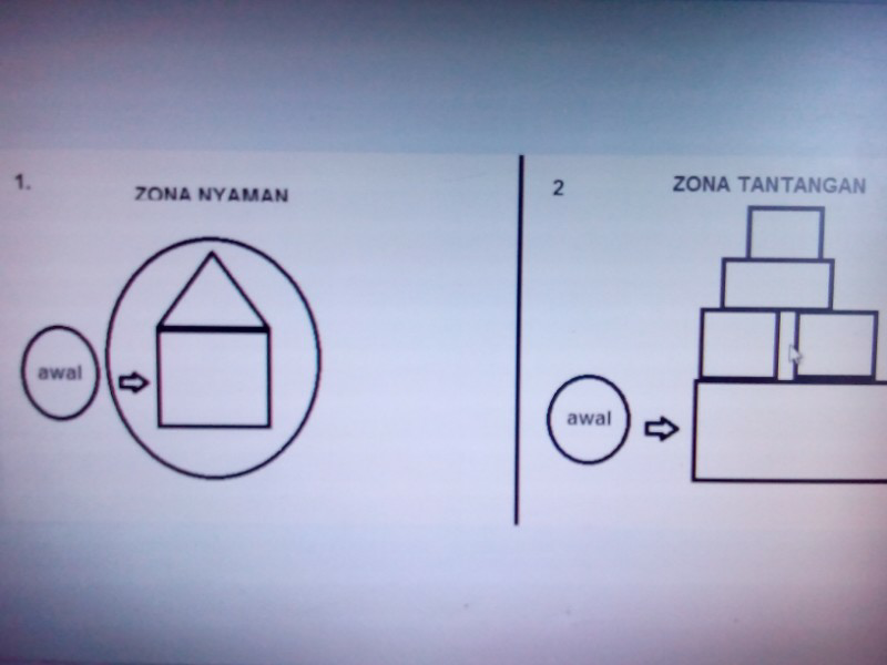 Pilih Zona Nyaman Apa Tantangan???