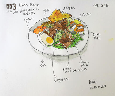 Yuk Kita Belajar Sketsa