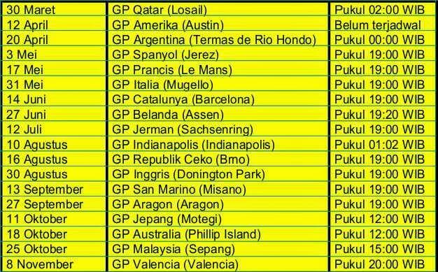 daftar nama rider beserta team motogp 2015 (bonus paddock girls)