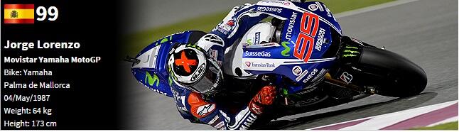 daftar nama rider beserta team motogp 2015 (bonus paddock girls)