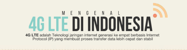 (Infografis) Mengenal Teknologi 4G LTE di Indonesia