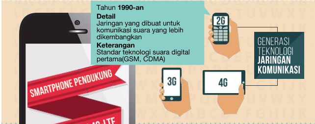 (Infografis) Mengenal Teknologi 4G LTE di Indonesia