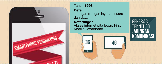 (Infografis) Mengenal Teknologi 4G LTE di Indonesia