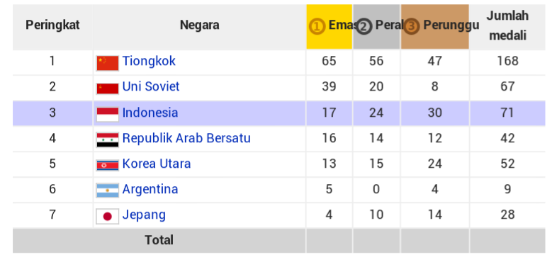 GANEFO, Olimpiade Tandingan Buatan Ir. Soekarno