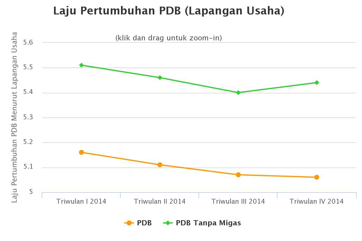 GERAKAN #SAVERUPIAH