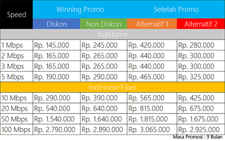 &#91;DISKUSI&#93; All About IndiHome by Telkom - Part 3