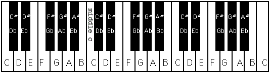 &#91;TIPS&#93; Belajar Piano / Keyboard