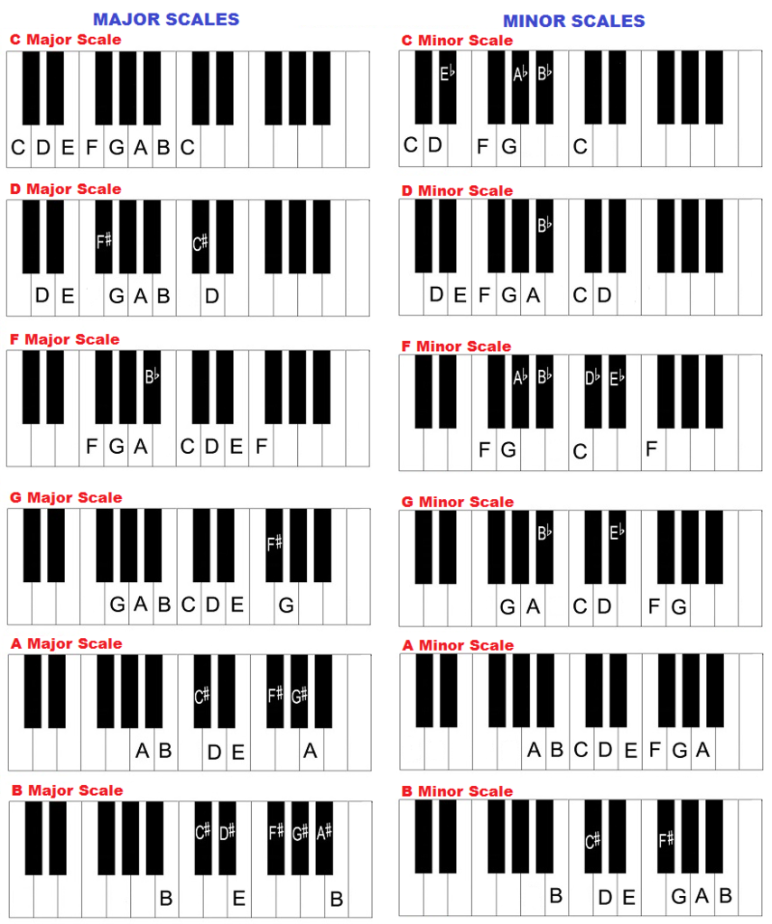 &#91;TIPS&#93; Belajar Piano / Keyboard